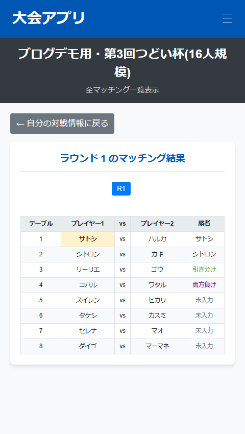 つどい 全参加者のマッチング・進行状況一覧画面